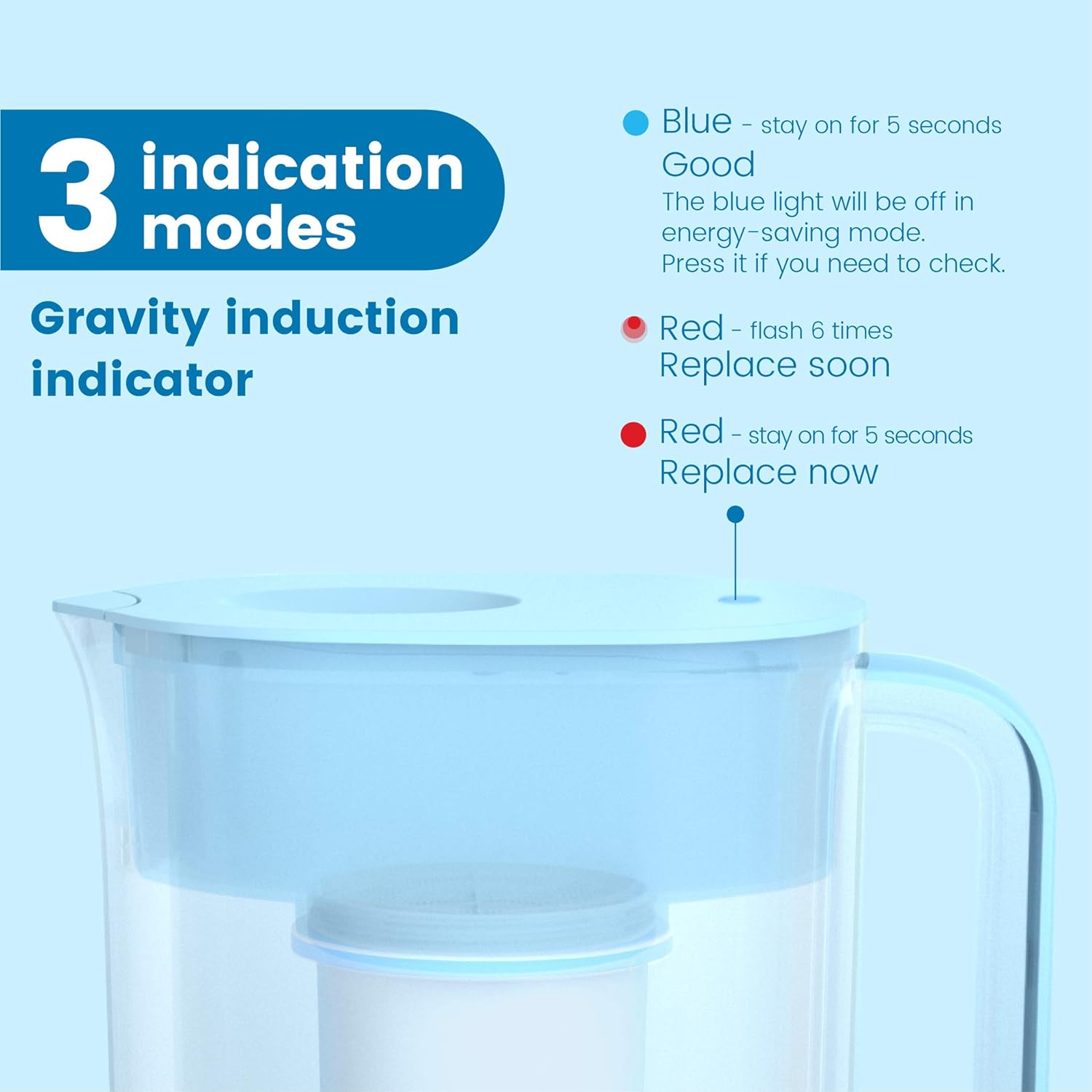 Maxblue 10-Cup Water Filter Pitcher with 1 Filter, Zero 0 TDS, 6-Stage Filtration System, Reduces Lead, Fluoride, Chlorine and More, BPA Free, Blue, Model: MB-PT-08B: Kitchen & Dining