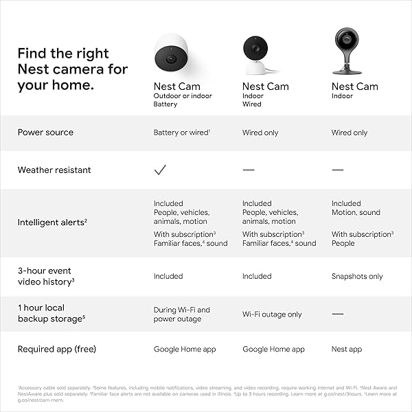 GOOGLE NEST SECURITY CAM (WIRED) – 2ND GENERATION – FOG, 1080P, MOTION ONLY