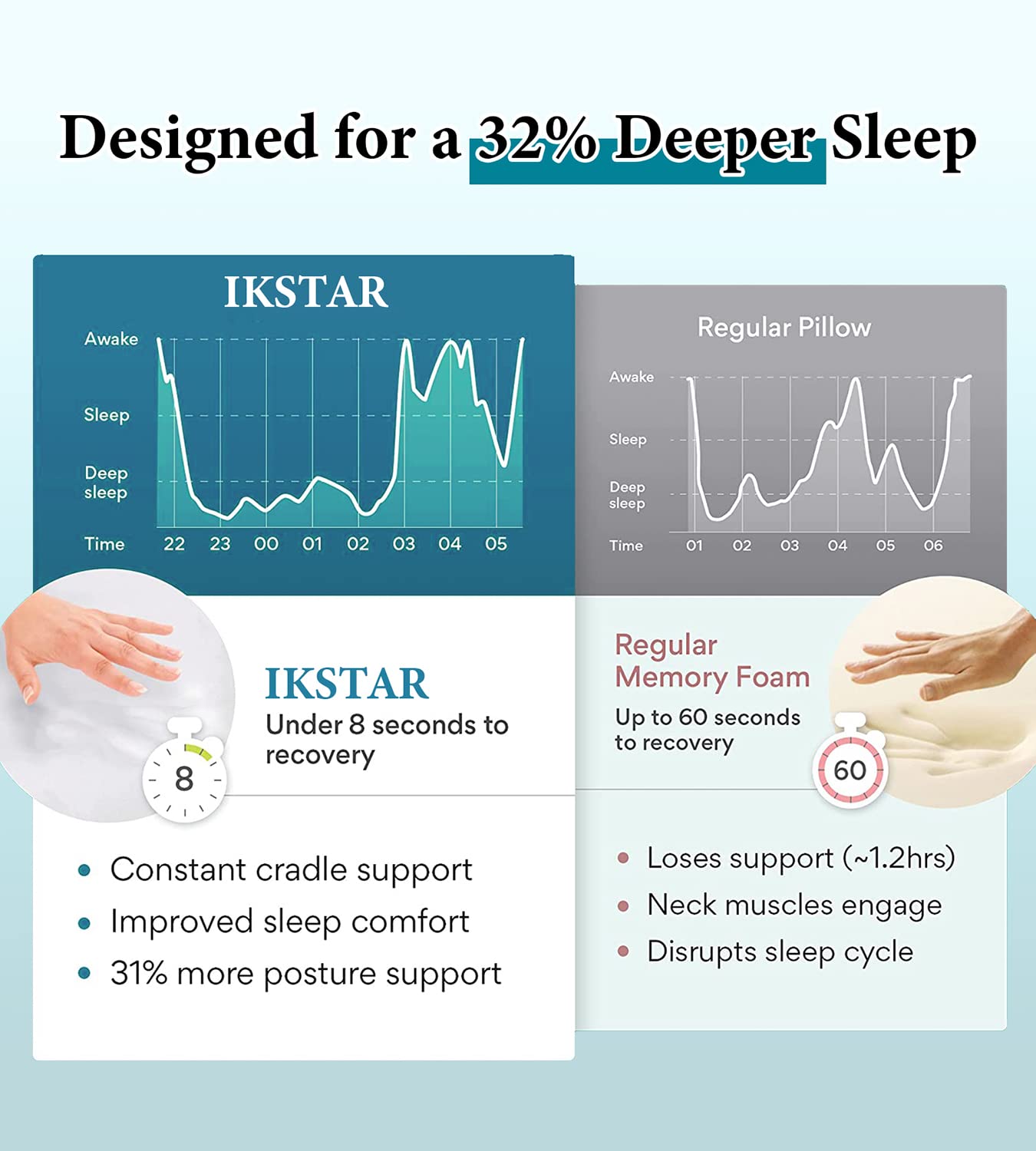 IKSTAR Cervical Neck Pillow for Neck Pain, Memory Foam Neck Pillow for
