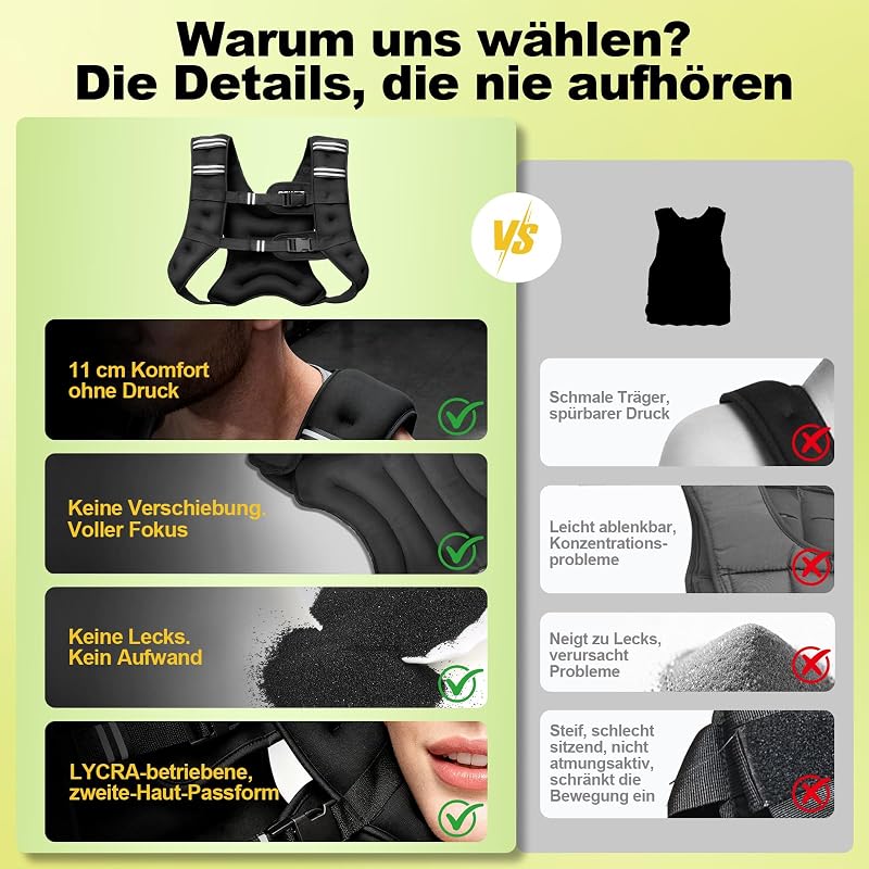 Weight Vest for Strength Training, Chest Size Adjustable, Practical Bag, Filled with Iron Sand, Ideal for Gym Workouts, Yoga Training and Aerobic Exercises (12lb/5.5kg)