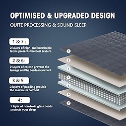 yescool Weighted Blanket for Adults