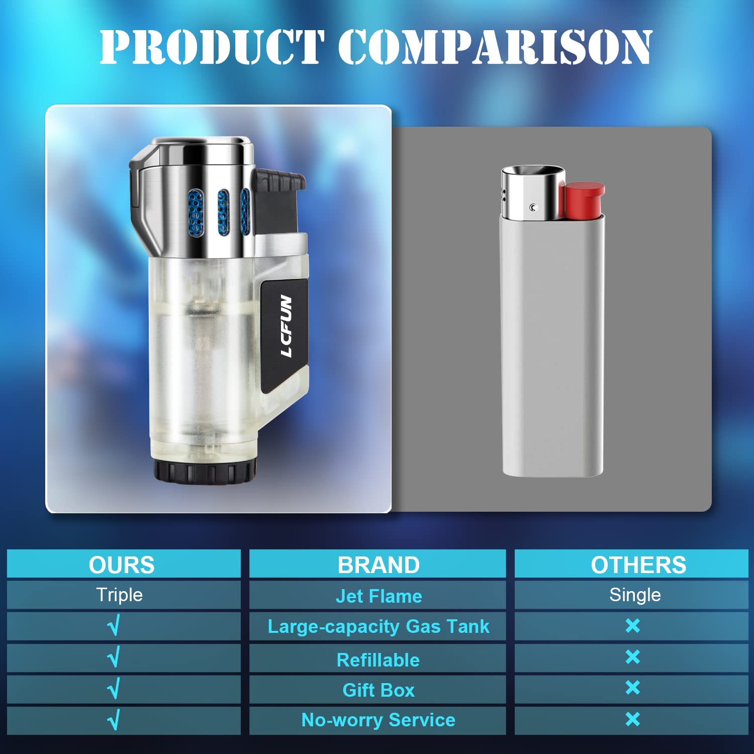 LcFun Torch Lighter 2 Pack Cigar Lighter Refillable Butane Lighter for