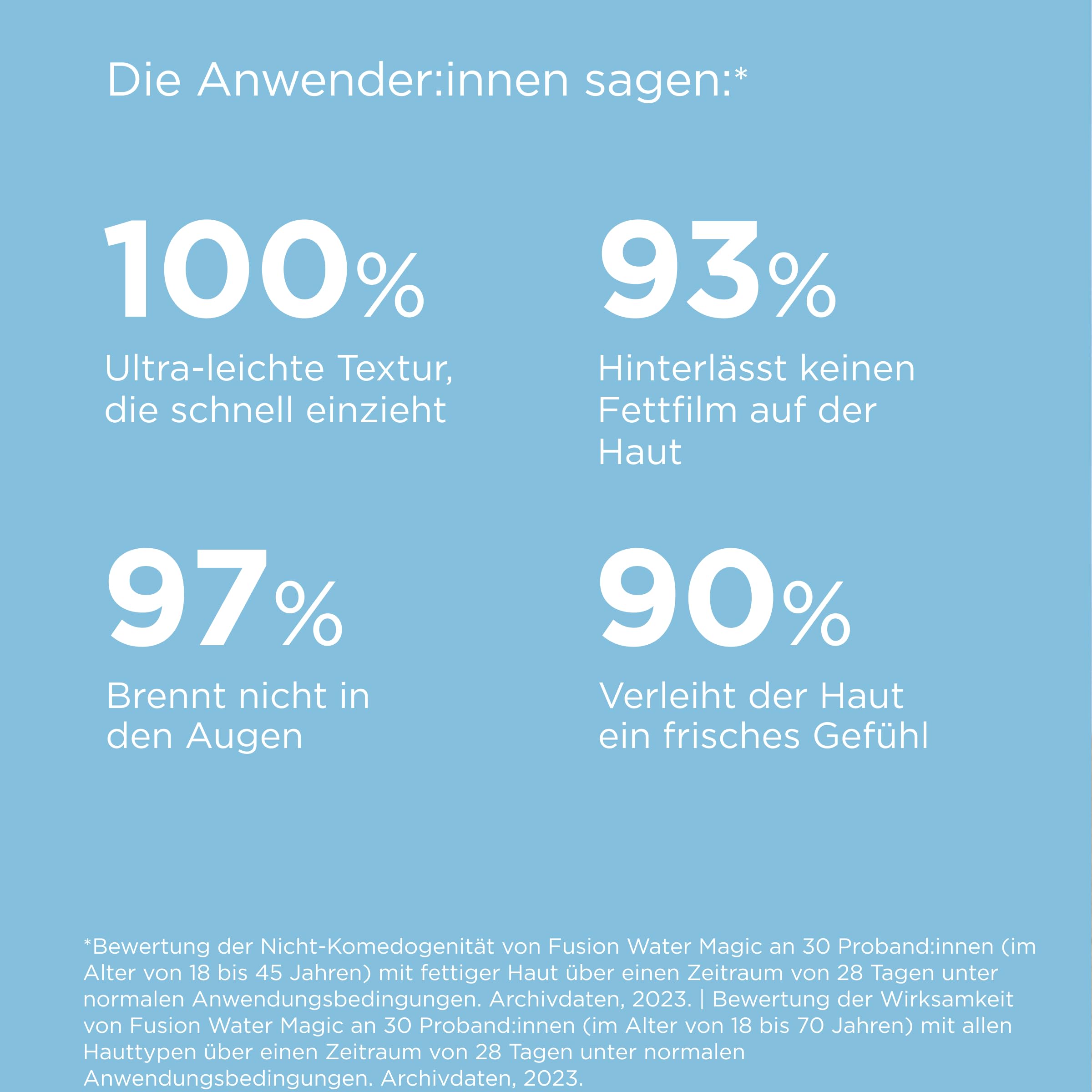 ISDIN Fusion Water Magic LSF 50 Sonnencreme Gesicht - Täglicher Sonnenschutz & Feuchtigkeit - Ultraleicht, Zieht sofort ein, 50ml 7