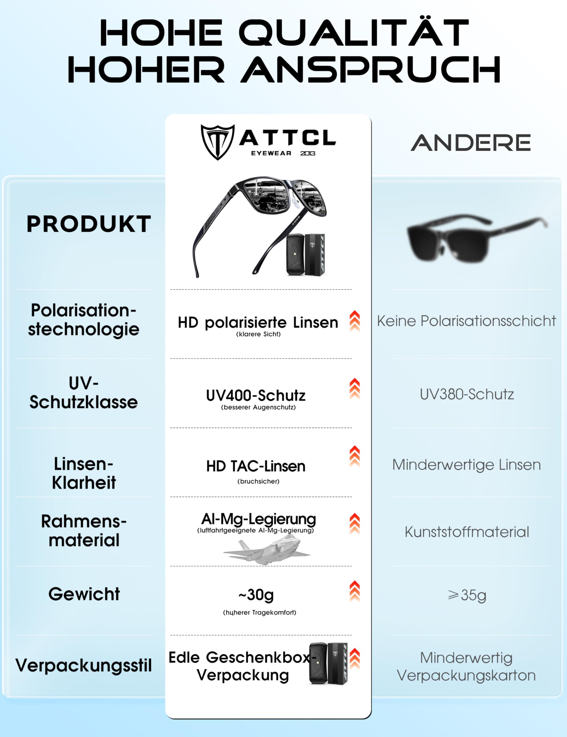 ATTCL Sonnenbrille Herren Polarisiert Für Autofahren: UV400 Schutz Leicht AL-MG Rahmen Verspiegelte Scheibe Wanderung Reise 8587 Schwarz Blau Verbessert 5