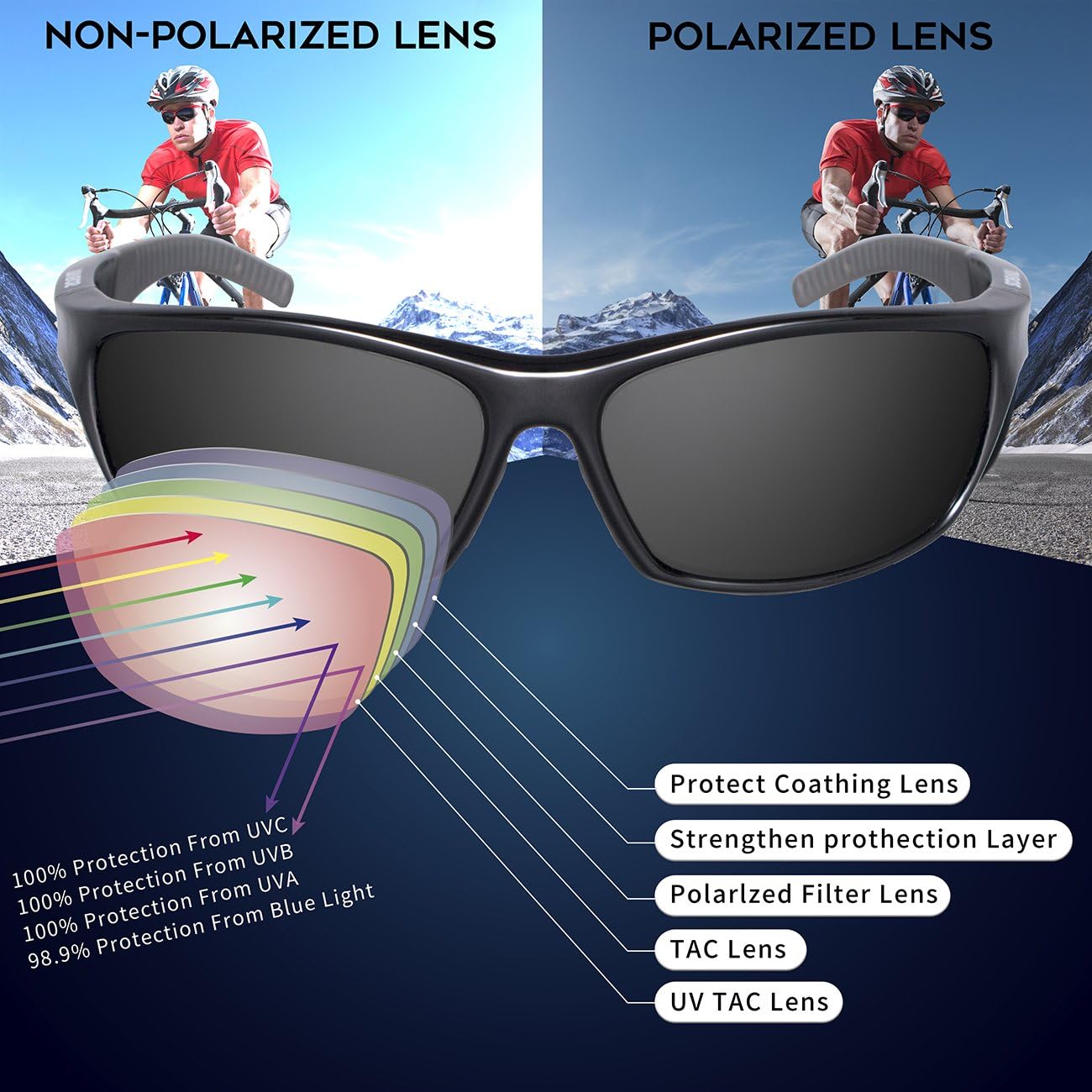 RIVBOS Polarized Sports Sunglasses Driving Sun Glasses Shades for Men Women Tr90 Frame for Cycling Baseball Running Rb831 Black&Grey: Clothing