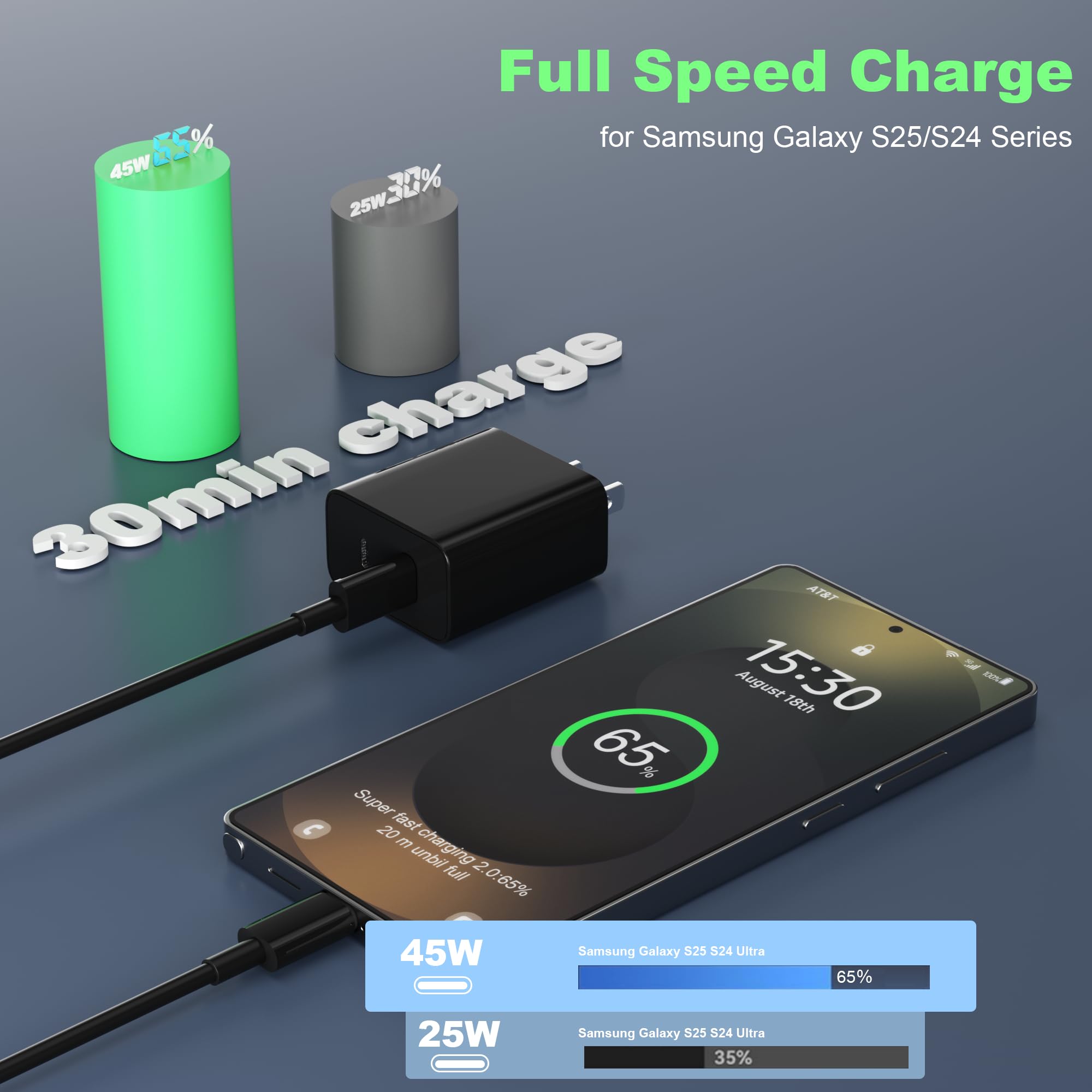 45W 2Pack Super Fast Charger USB C Dual Port Android Phone Charger Type C Fast Charging Block with 10FT Type-C Charger Cord for Samsung Galaxy S25/S25 Ultra/S25+/S24 Ultra/S24/S24+/S23/S22/iphone 17