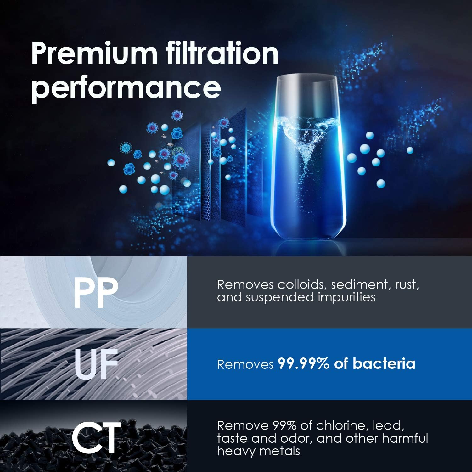Waterdrop TSU 0.01μm Ultra-Filtration Under Sink Water Filter System, 3-Stage High Capacity to Remove 99.99% of Contaminants Larger than 0.01μm, USA Tech, Smart Panel, No Waste Water, 2 Years Lifetime: Home & Kitchen
