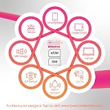 love 2 surf 5GB Data SIM 60 Days UK Europe Switzerland Turkey 4G 5G Prepaid view 8