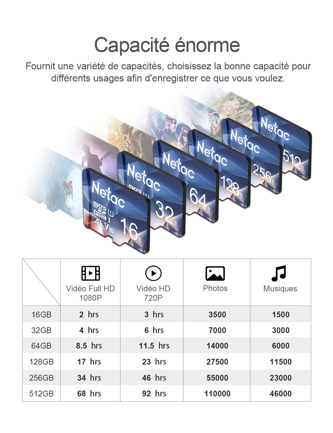 Netac Carte mémoire microSDHC, 32G Haute Vitesse UHS-I Carte Micro SD jusqu\'à 90MB/S, A1, U1, C10, V10, FHD, 600X Carte TF pour Drone/Dash Cam/Camera/Phone/Nintendo-Switch/PC/Tablette