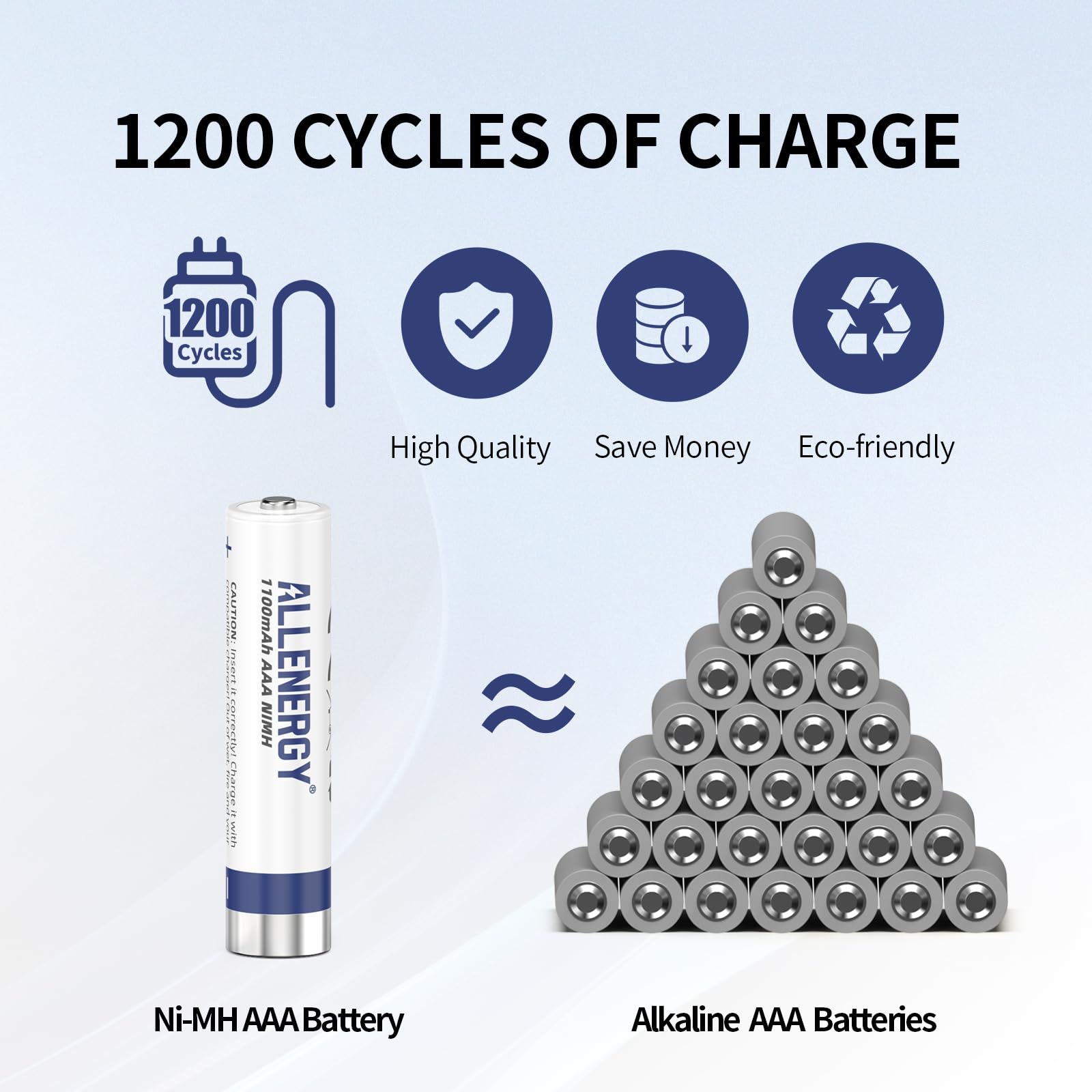 ALLENERGY Rechargeable AAA Batteries 1100mAh Ni-MH Rechargeable Triple AAA Batteries 1.2V AAA Batteries Rechargeable 12 Pack, Per-Charged AAA Battery for Outdoor Solar Lights
