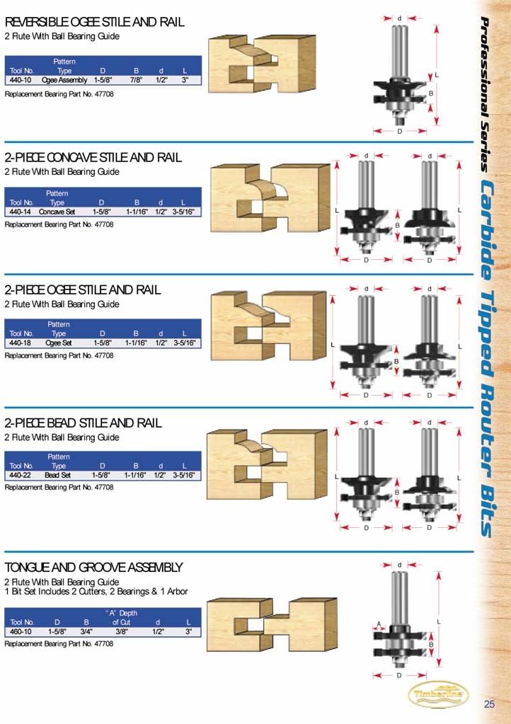 Timberline - Stile & Rail Ogee Style Set (440-18)