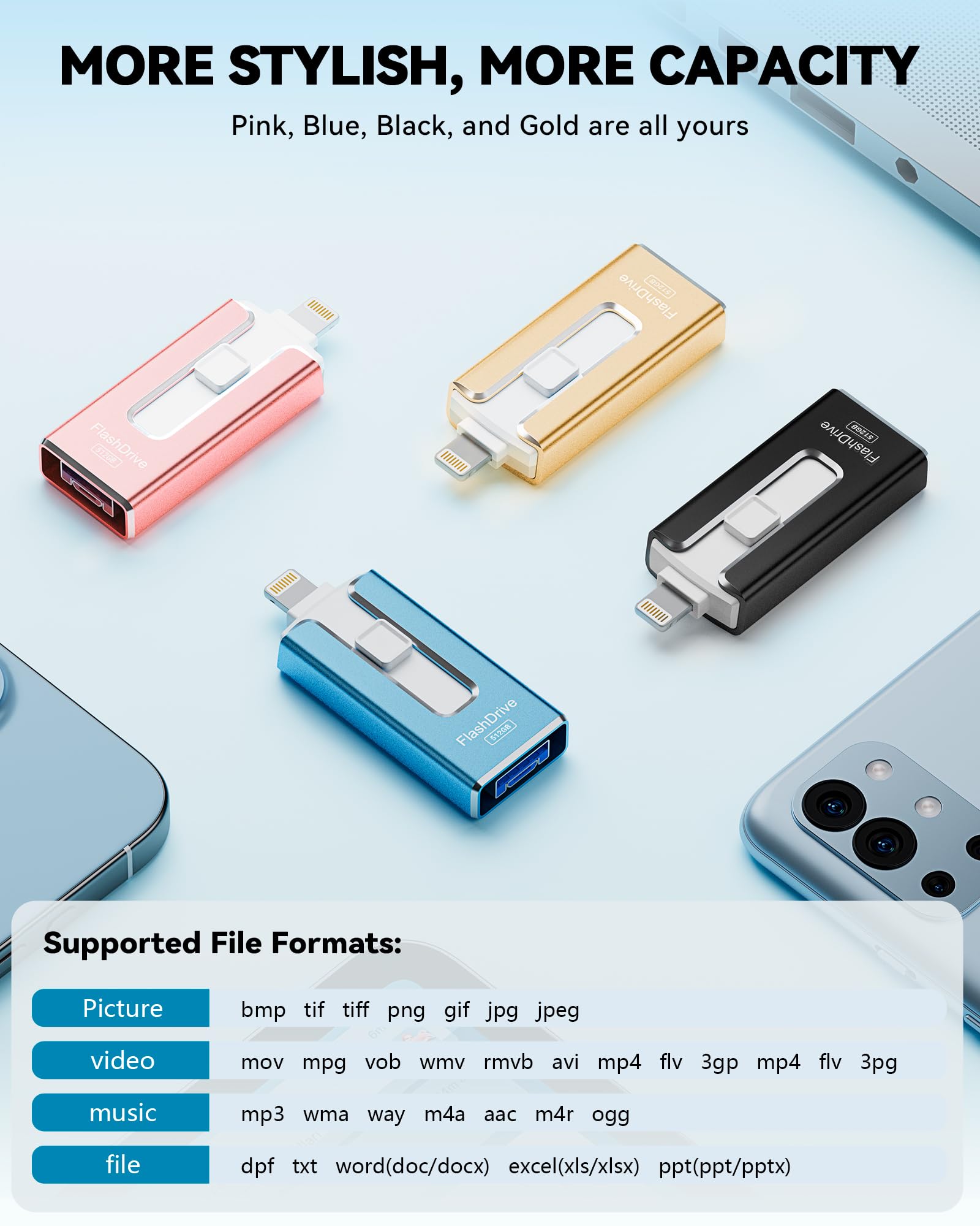 MFi Certified 512GB Flash Drive for iPhone iPad, Photo Stick for External Memory Storage, Easily Back Up and Save Files, USB Memory Stick Thumb Drive for iPhone/iPad/Android/PC (Blue, 512GB)