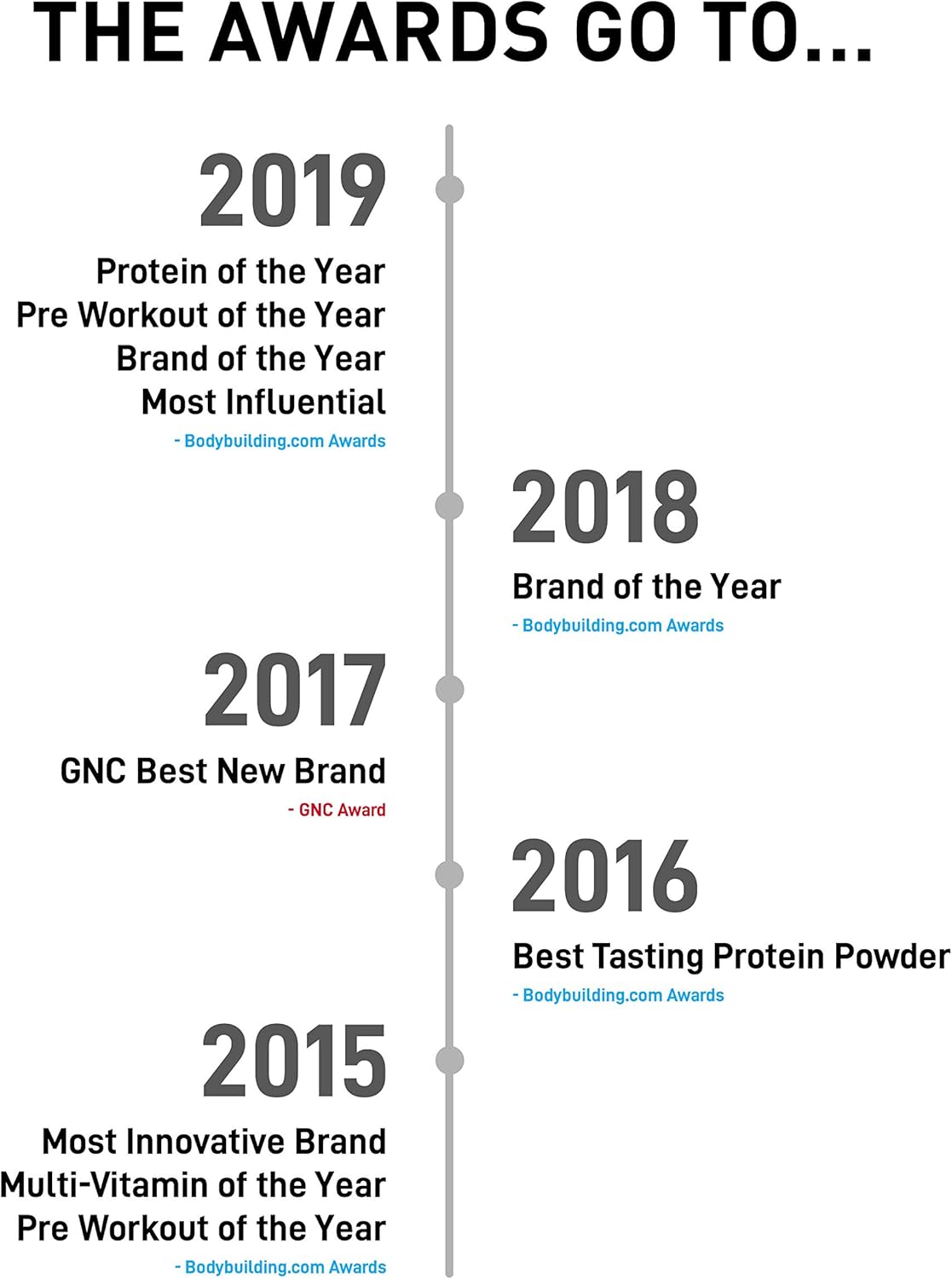 Pre JYM Pre Workout Powder - BCAAs, Creatine HCI, Citrulline Malate, Beta-Alanine, Betaine, and More | JYM Supplement Science | Natural Island Punch Flavor, 30 Servings: Health & Personal Care