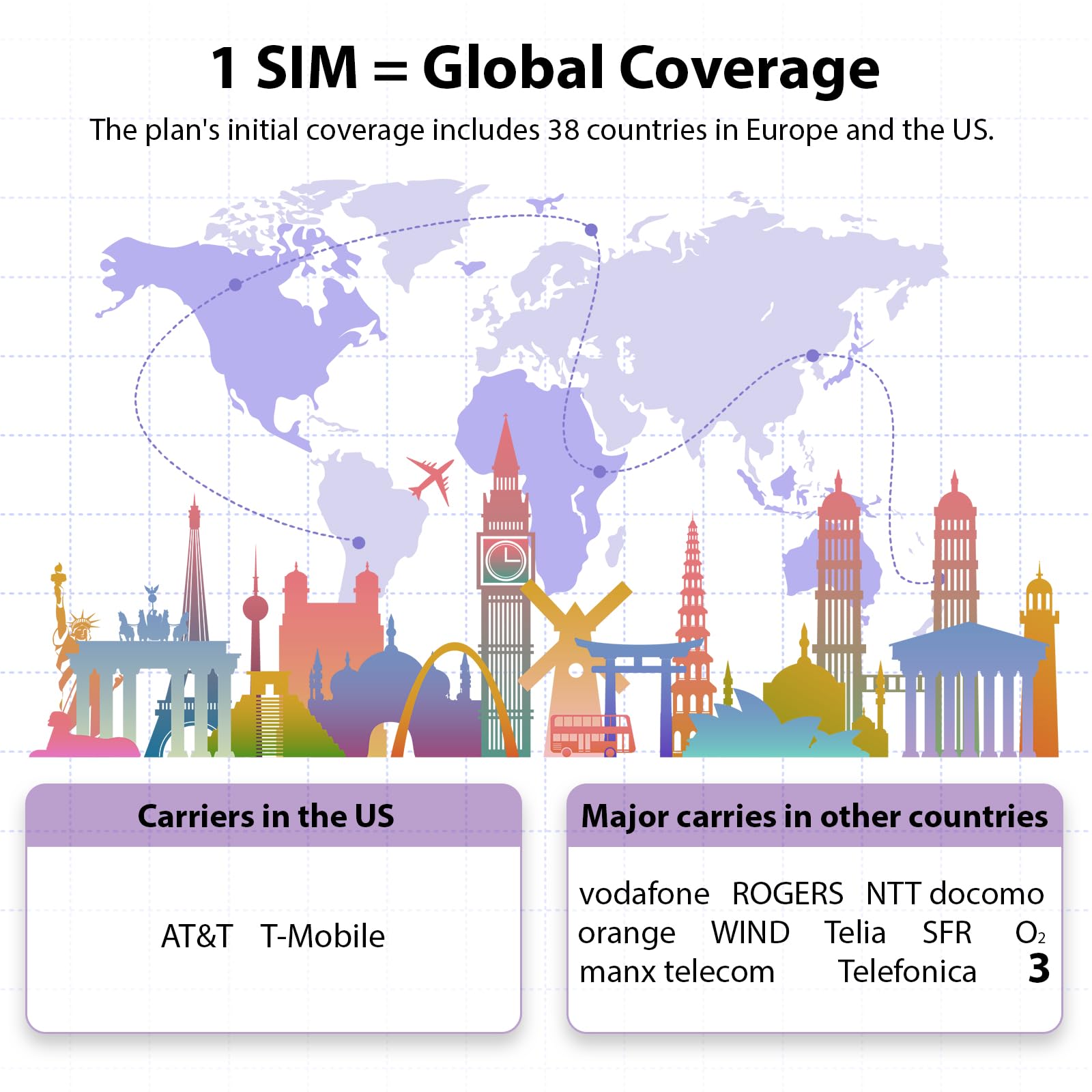 EIOTCLUB Prepaid Europe SIM Card, 5GB/30Days SIM Card, Use in 37 European Countries & The US, 5G/4G High Speed Data Card for Europe Travel (No Activation & Roaming Fees Required)