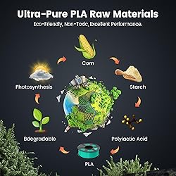 SUNLU 2kg PLA 3D Printer Filament PLA Filament