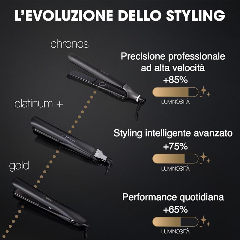 Gold, Piastra Professionale 26 mm, spina EU, tutti i tipi di capelli