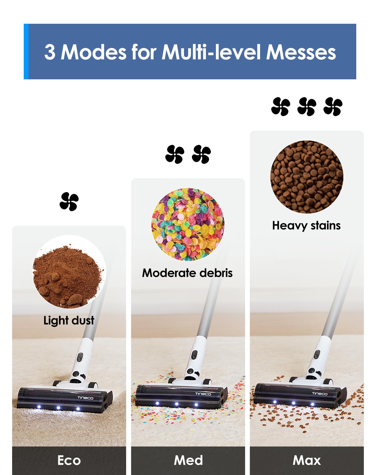 Tineco A20 Aspiradora escoba inalámbrica, potente succión, 3 modos para suciedad de varios niveles, cubo de basura más grande de 1 litro, diseño ergonómico de doble asa, base de montaje en pared, faro LED