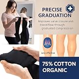 Kensington Compression Socks 18–21 mmHg Women Men Breathable Cotton view 3