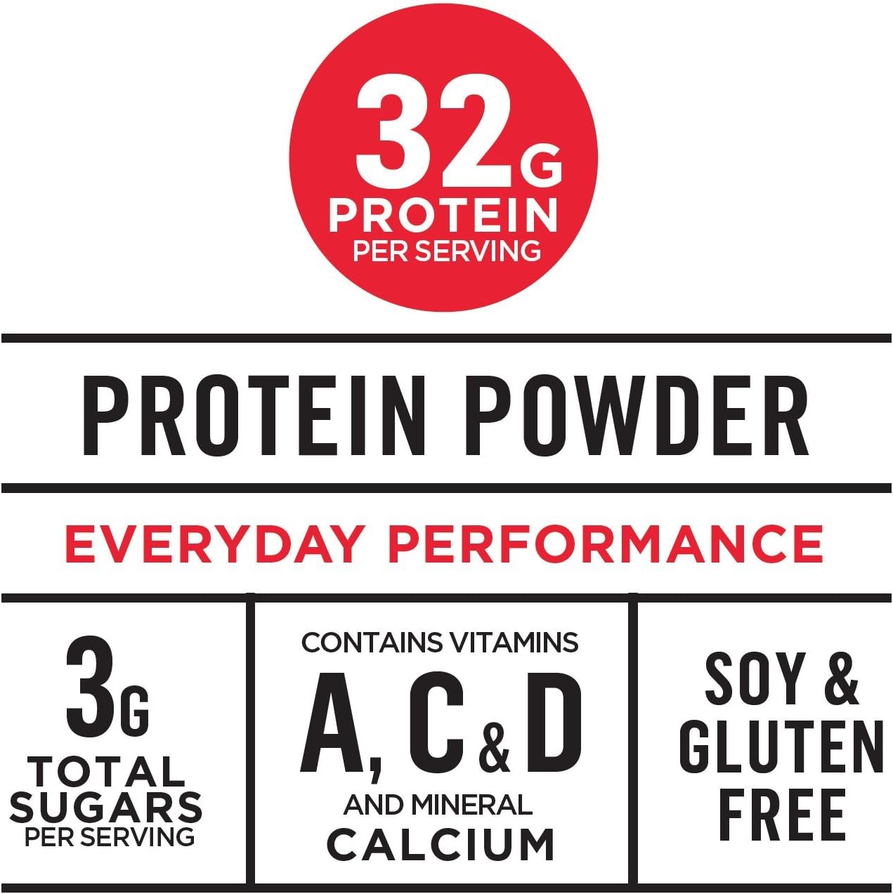 Muscle Milk Genuine Protein Powder, Chocolate, 32g Protein, 4.94 Pound, 32 Servings: Health & Personal Care
