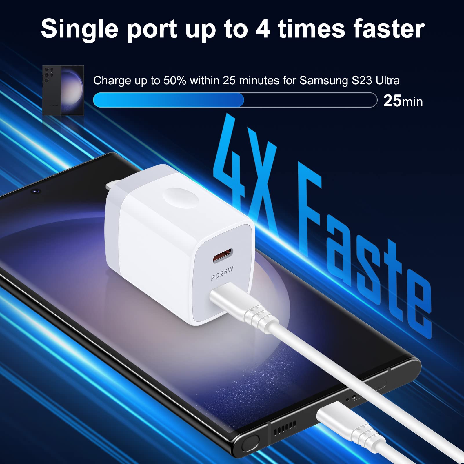 25W Type C Charger Block, USB C Cube Dual Port USB C Wall Adapter C Wall Charger Box Fast Charging Brick for Samsung A15 5G/S24 Ultra/S23/S22FE/S21/A03s/A53, iPhone 16/15/14/13/12/11/SE/X,Pixel 9 Pro