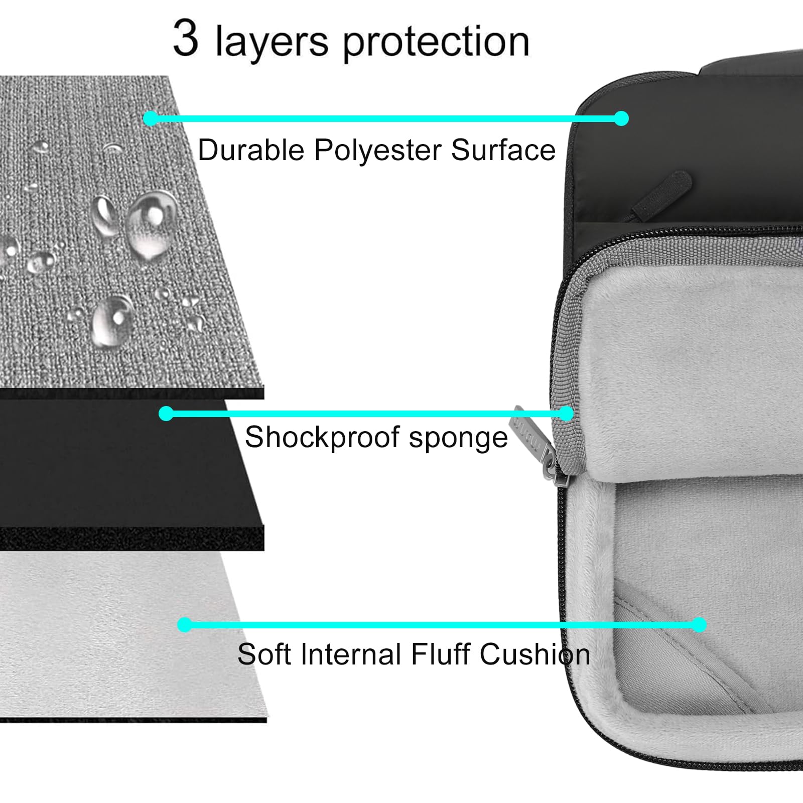 MOSISO Compatible with MacBook Pro 13 inch Case M2 2024-2016 A2338 M1 A2251 A2289 A2159 A1989 A1708 A1706, Plastic Hard Case&Puffy Sleeve Bag&Keyboard Skin&Webcam Cover&Screen Protector, Black