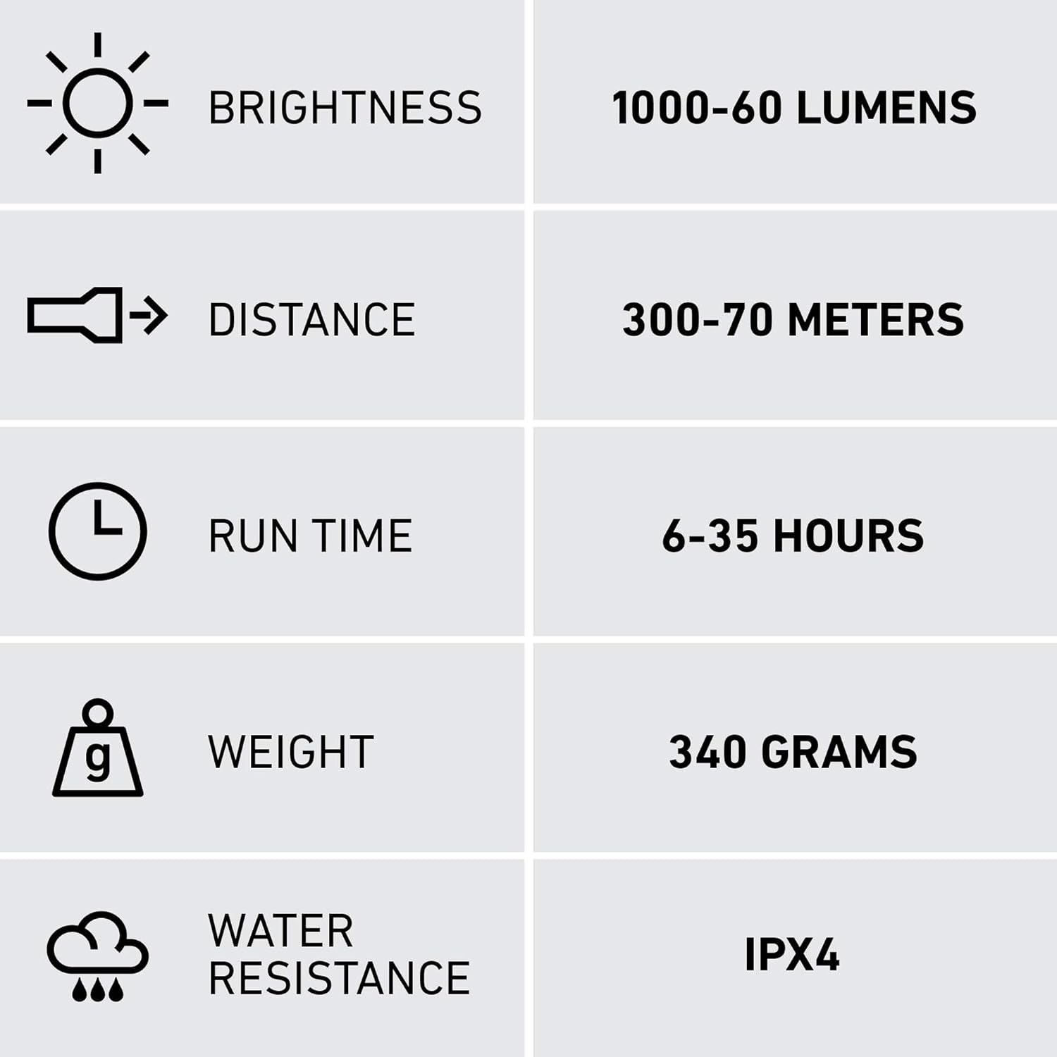 Ledlenser, H14R.2 Rechargeable Headlamp, Black : Headlamps : Sports & Outdoors