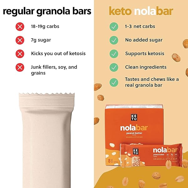 PERFECT KETO NOLA BARS | GLUTEN-FREE KETO GRANOLA BARS WITH ZERO ADDED SUGAR | ENJOY A CHEWIER, NUTTIER, AND TASTIER WAY TO CURB CRAVINGS AND START THE DAY | PEANUT BUTTER | 8 BARS 32G
