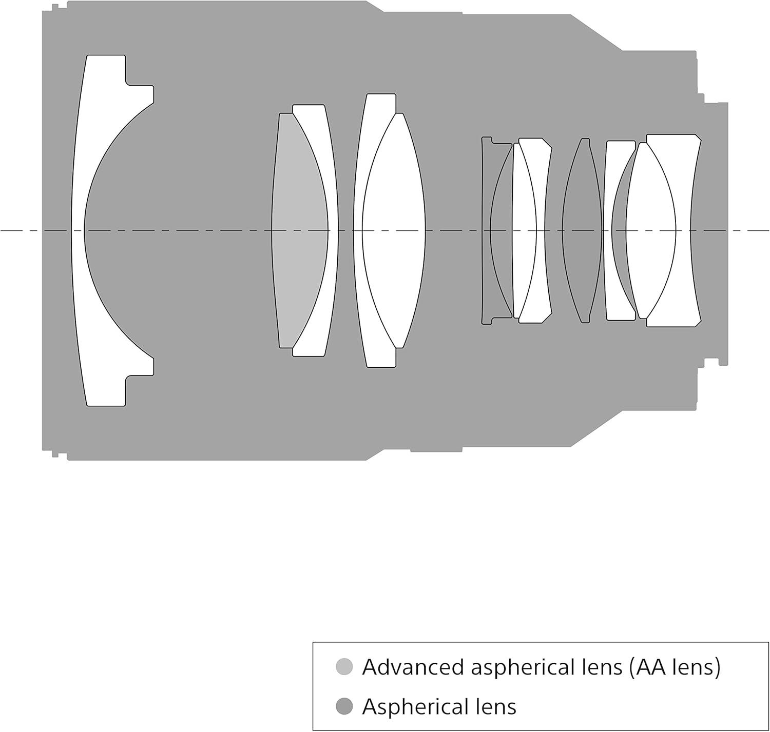 Amazon Com Sony Sel35f14z Distagon T Fe 35mm F 1 4 Za Standard Prime Lens For Mirrorless Cameras Camera Photo