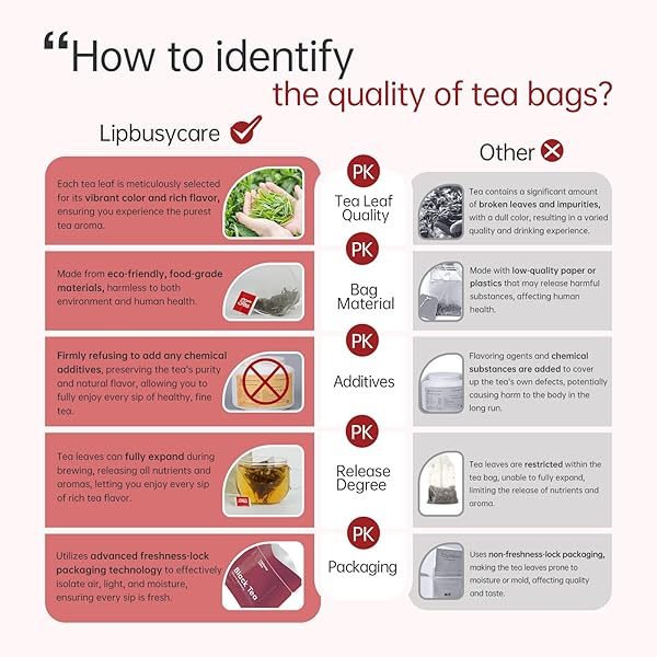 LIPBUSY CARE ORGANIC BLACK TEA BAGS 20 COUNT (PACK OF 1), RICH & MELLOW FLAVOR, SMOOTH, SUPPORT HEART HEALTH, CAFFEINATED & SUGAR-FREE, ICED AND HOT BREW