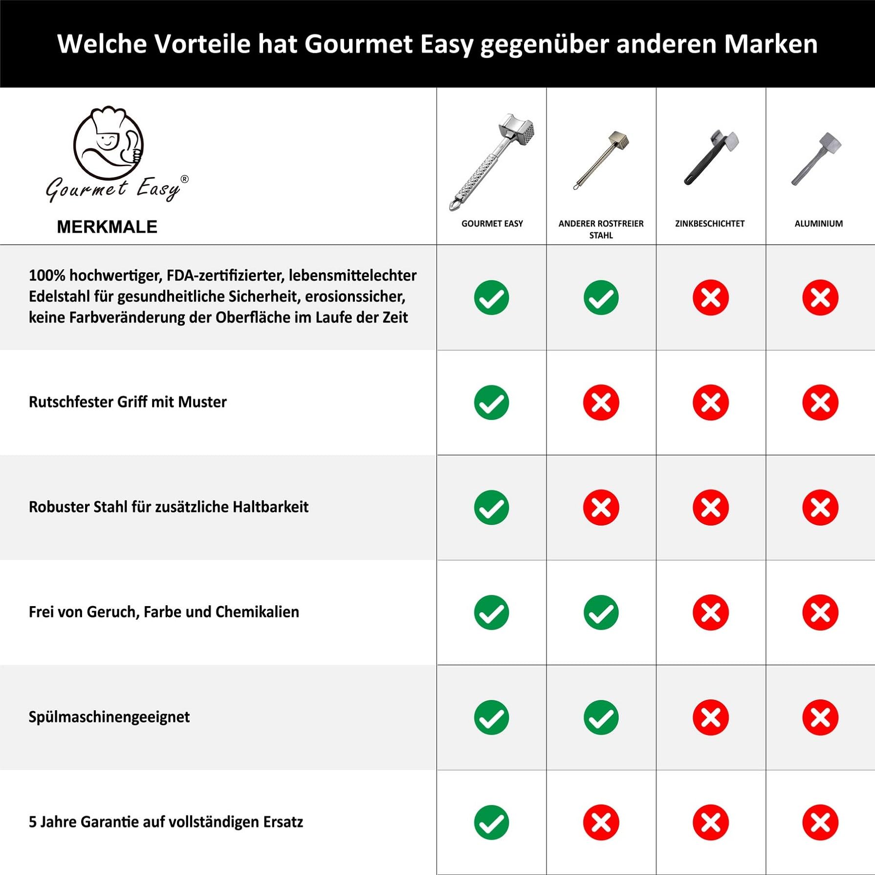 Fleischklopfer Edelstahl spülmaschinenfest - Original Design - Doppelseitiger Schnitzelklopfer ideal für Schnitzel, Koteletts, Steaks - Fleischhammer mit 5 Jahre Garantie 6