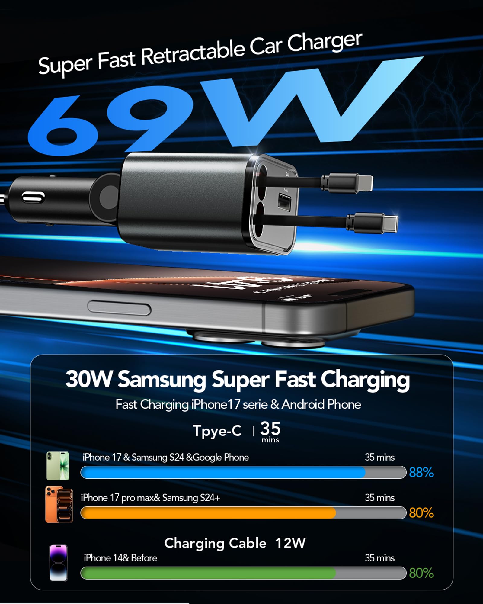 Retractable Car Charger Adapter for iPhone 17,4 in 1 Fast Charging Car Phone Charger,69W USB C Car Truck Accessories,Road Trip Essentials Gift for Men Women for iPhone 17 Pro Max/16/15/14/13/12,Galaxy