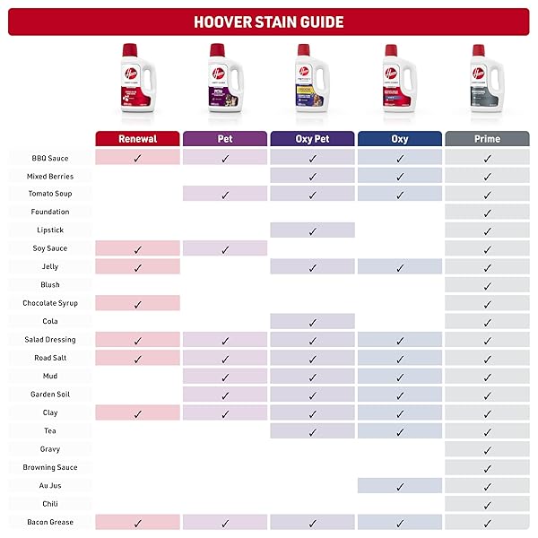 HOOVER PET PORTABLE SPOT CLEANER SOLUTION, 32 OZ., TROPICAL BREEZE SCENT, UPHOLSTERY AND CARPET SHAMPOO SOLUTION, ELIMINATES PET MESSES AND ODORS, DESIGNED FOR HOOVER CLEANSLATE SPOT CLEANER
