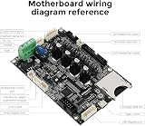 Creality Ender 3 V3 SE Silent Motherboard Original 32 Bit Mainboard MS35774 view 6