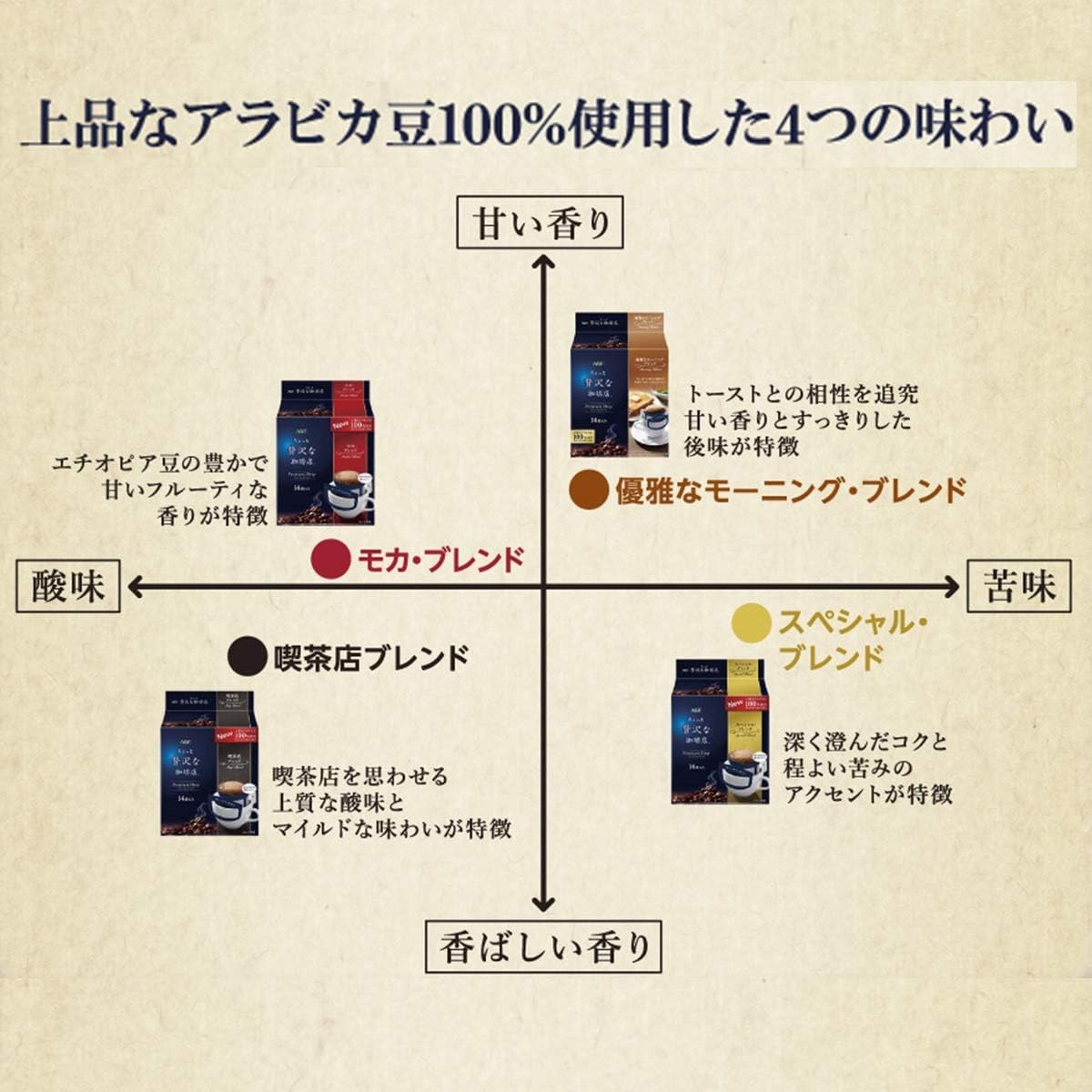 Amazon Agf ちょっと贅沢な珈琲店 レギュラー コーヒー プレミアムドリップ スペシャルブレンド 14袋 3袋 ドリップコーヒー Agf エージーエフ 食品 飲料 お酒 通販