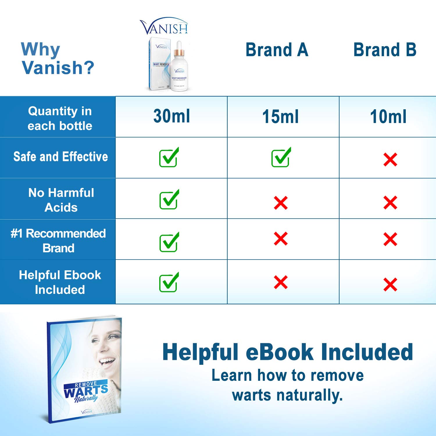 Vanish Wart Remover Liquid, Maximum Strength Plantar Wart Remover