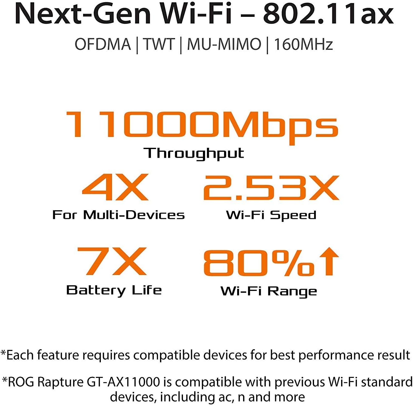 Asus ROG Rapture GT-AX11000 AX11000 Tri-Band 10 Gigabit WiFi Router, Aiprotection Lifetime Security by Trend Micro, Aimesh Compatible for Mesh WIFI System, Next-Gen Wifi 6, Wireless 802.11Ax, 4x Giga: Computers & Accessories