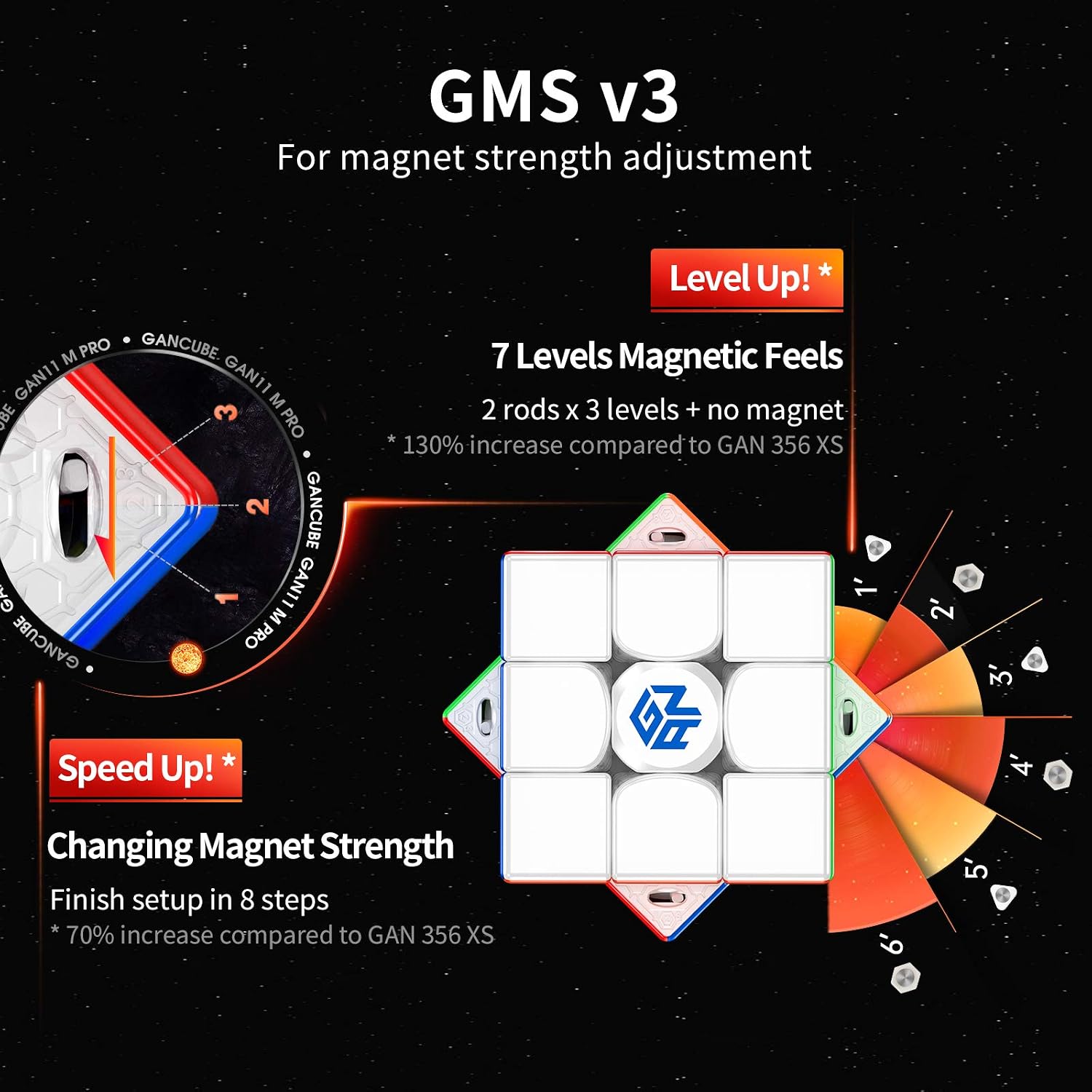 GAN 11 M Pro, 3x3 Magnetic Speed Cube, Magic Puzzle Cube Toy Stickerless Cube Frosted Surface (Black Internal) - Image 5