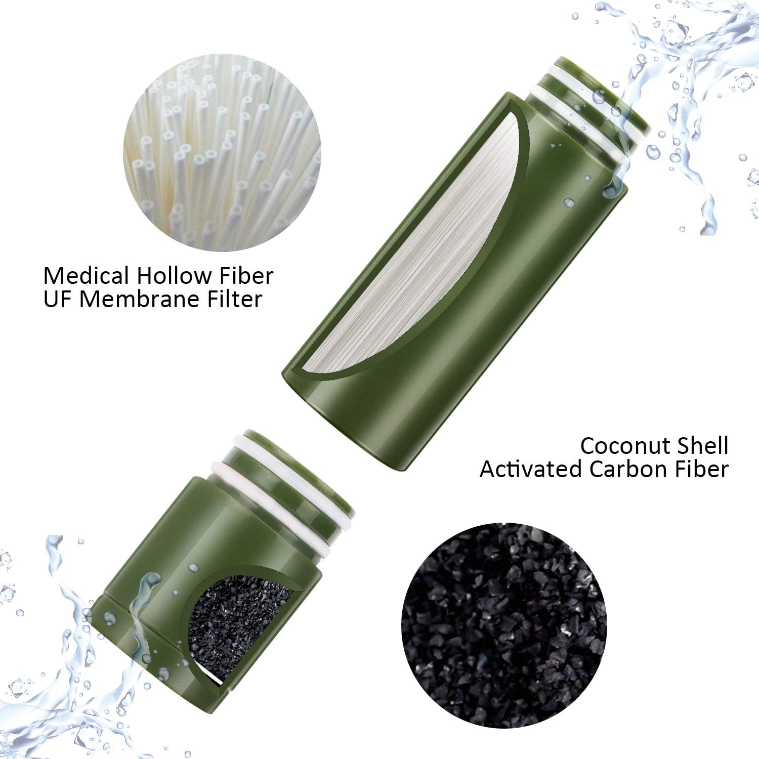 joypur Water Purifier Pump, 0.01 Micron 3-Stage Portable & Outdoor Water Filter for Camping, Hiking, Travel Abroad, Emergency, Backpacking, Survival with Replaceable Filter (Army Green) : Sports & Outdoors