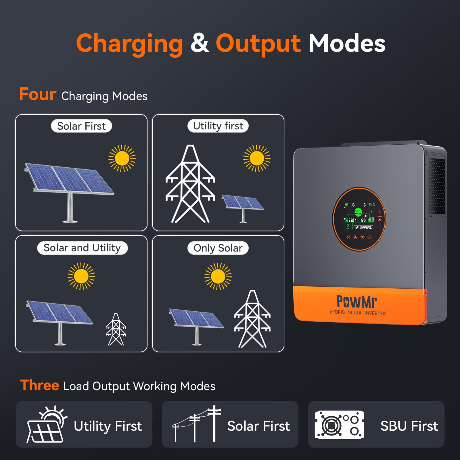Mua PowMr 5000W Hybrid Solar Inverter 48V DC to 110V/120V/208V/240V AC ...