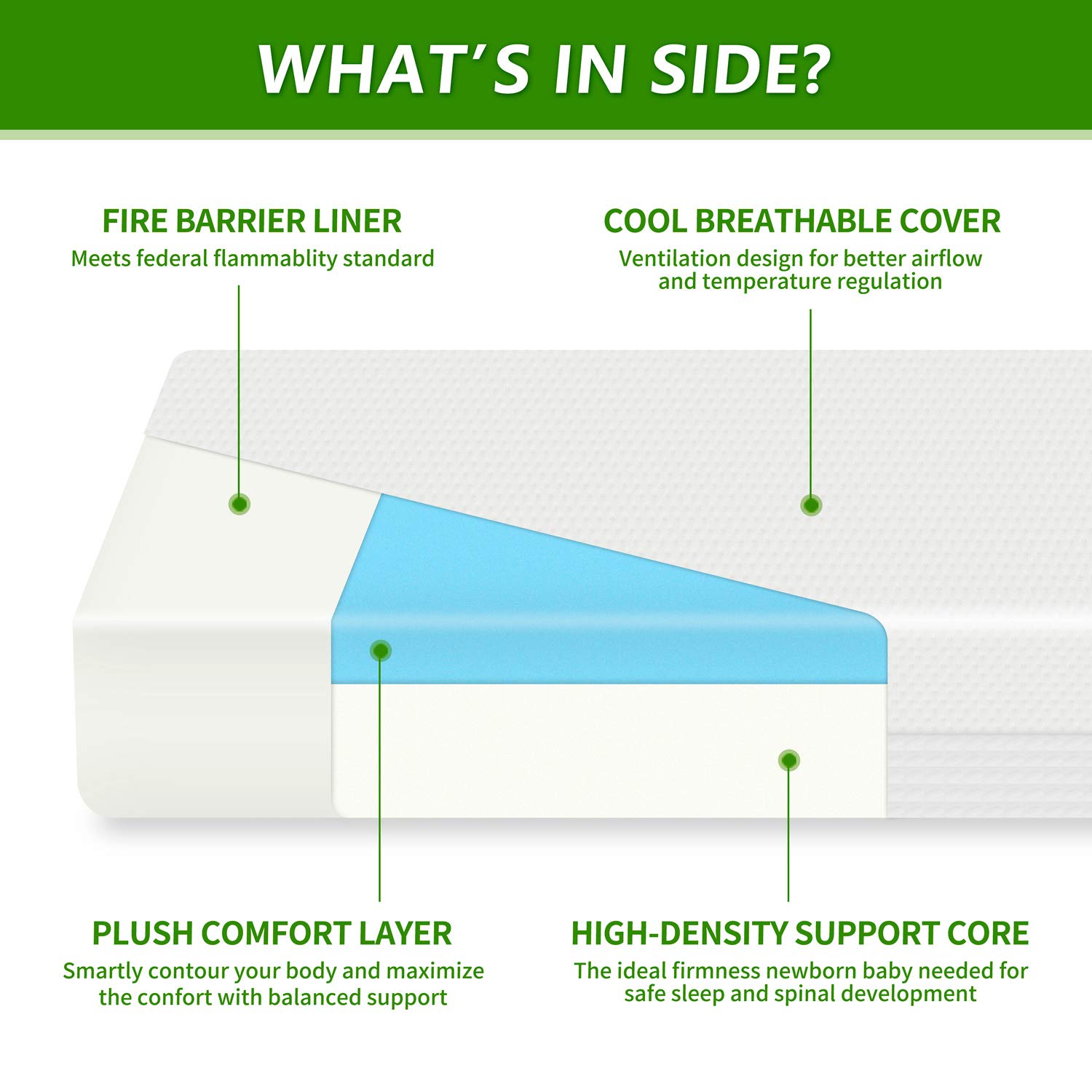 Baby Crib Mattress, Toddler Bed Mattress for Infant Newborn Kids, Breathable Premium Dual Sided Comfort Memory Foam Toddler Bed Mattress with Removeable Cover, White : Baby