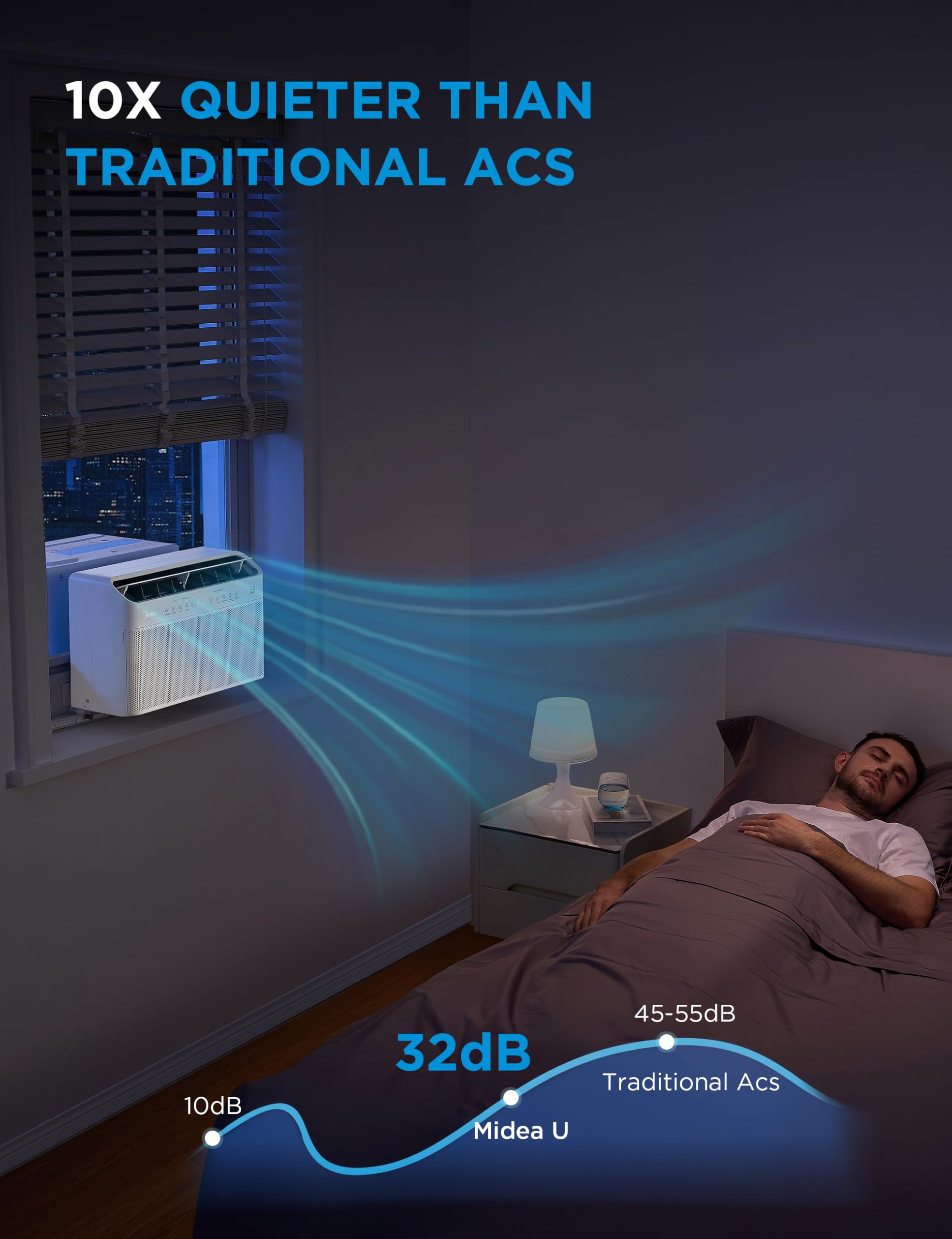 Midea 8,000 BTU U Shaped Smart Inverter Window Air Conditioner - Cools 350 Sq Ft, Ultra Quiet with Open Window Flexibility - Alexa/Google Assistant Compatible - 37% Energy Savings, Remote (Updated)