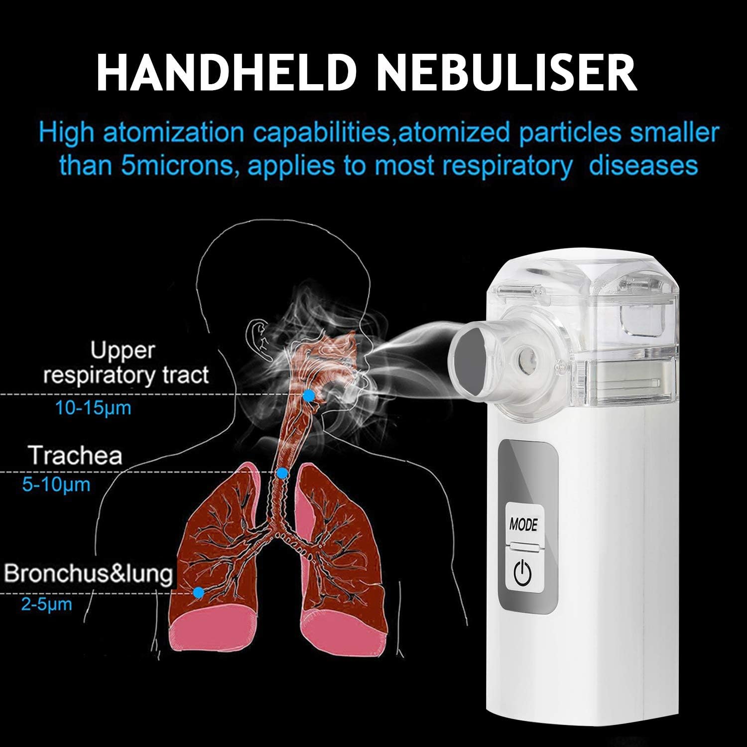 MAYLUCK Handheld Mesh Atomizer Nebulizer, Portable Nebulizer Machine for Home Daily Use, Ultrasonic Nebulizer Personal Steamer Inhalers for Breathing Problems: Health & Personal Care