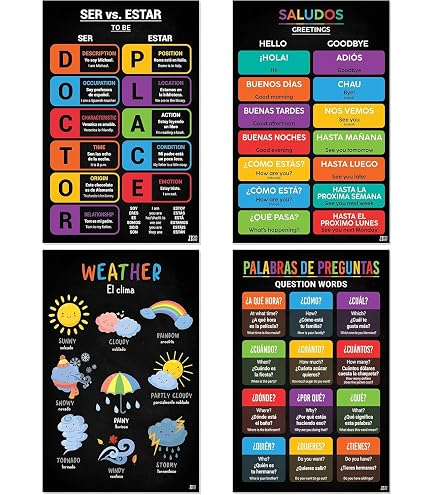 Spanish Language School Poster Numbers Wall Chart For Home And Class