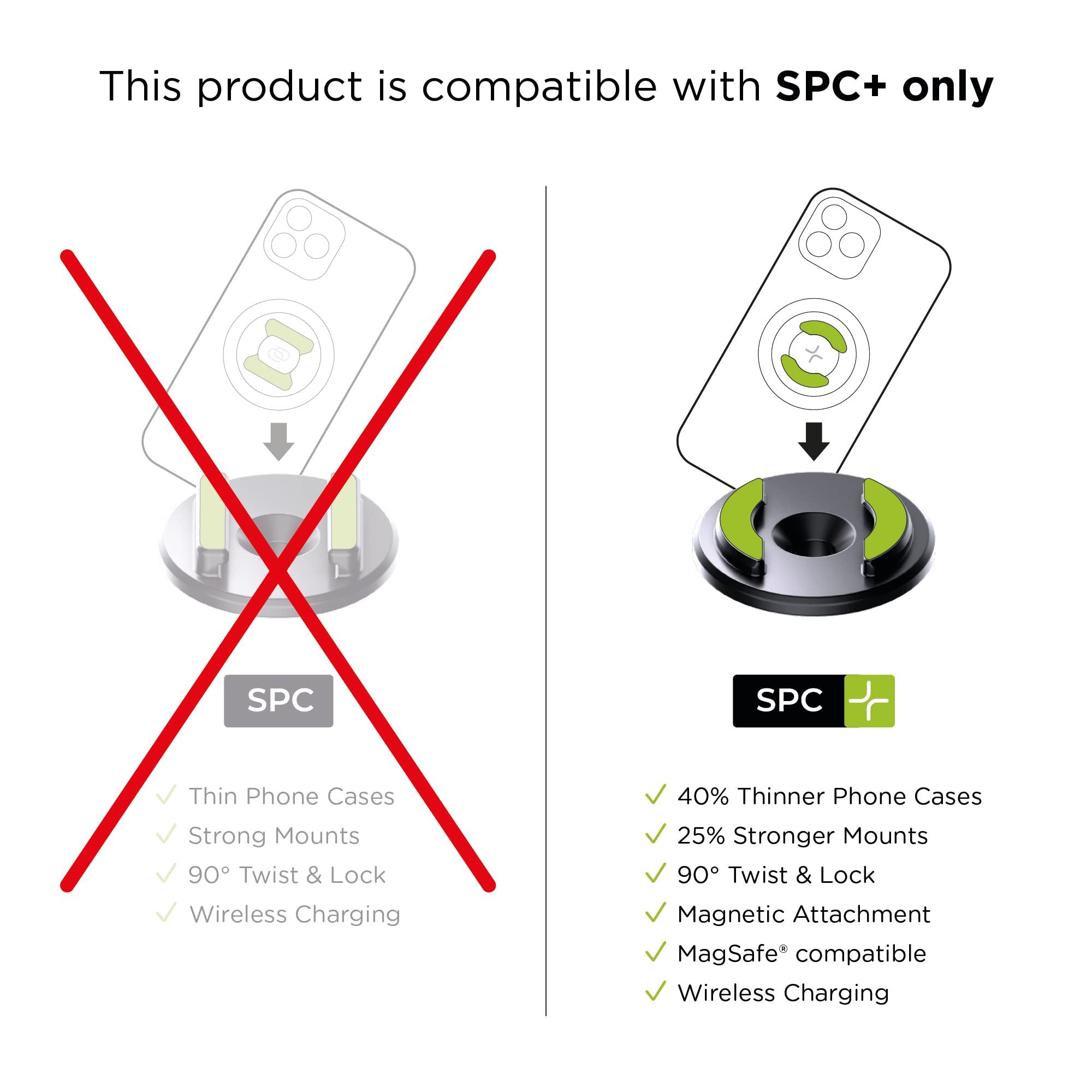 SP Connect Anti Vibration Module SPC+