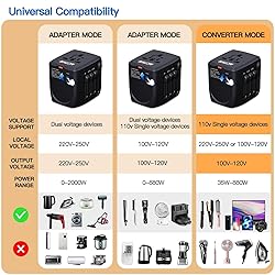 International Travel Adapter Voltage Converter to