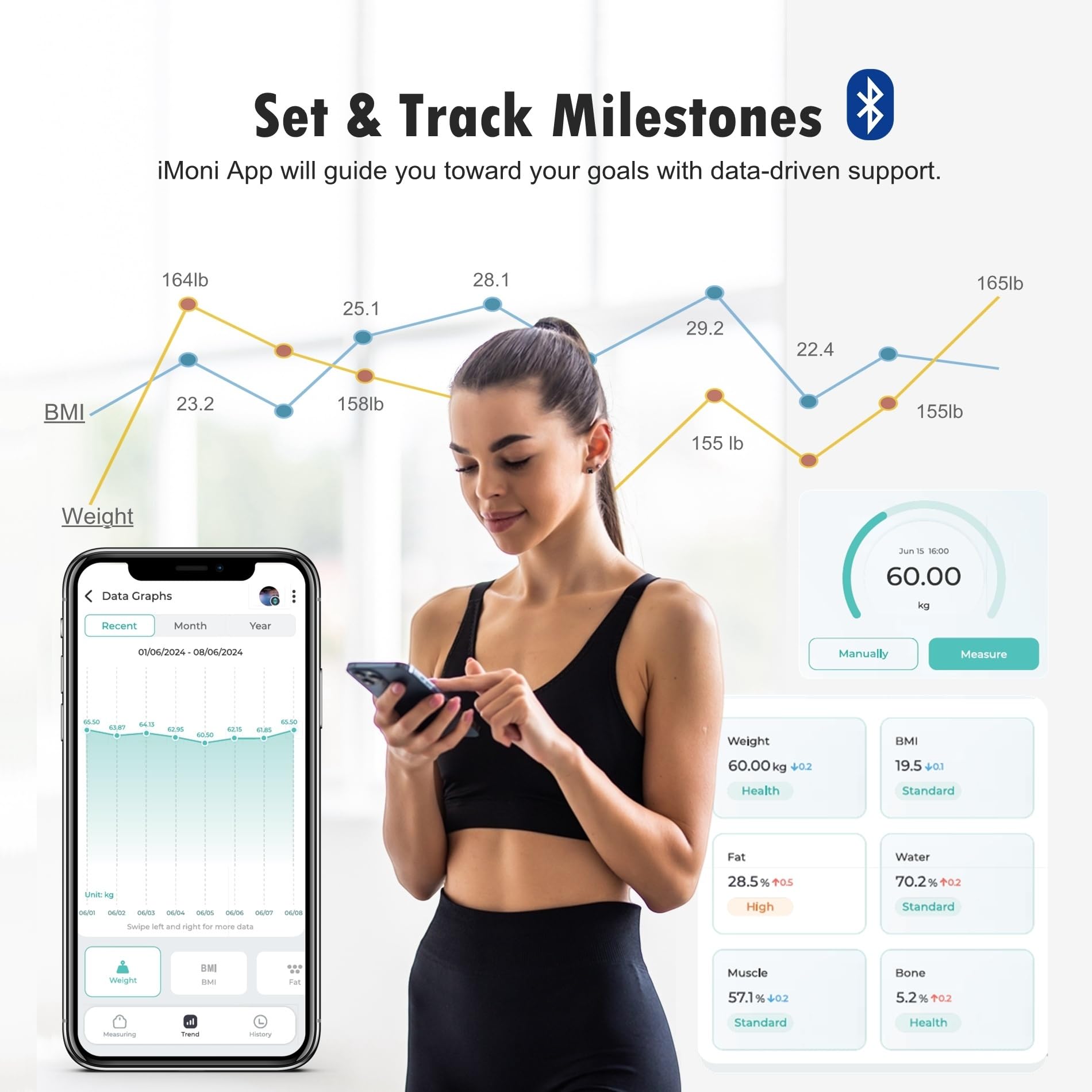 NUTRI FIT Bathroom Weighing Scale for Body Weight and Fat, Digital Smart Scale with Bluetooth, Body Composition Watchers with APP for BMI, Muscle, Weight Loss, Max 150kg/330lb