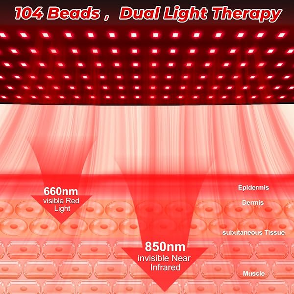 CHOLAS RED LIGHT THERAPY FOR BODY, 3-IN-1 NEAR INFRARED RED LIGHT THERAPY FOR SHOULDER BACK NECK, 660NM AND 850NM WEARABLE RED LIGHT PAD WITH 3 LIGHT MODES, FOR OFFICE HOME USE,GIFT FOR MEN WOMEN