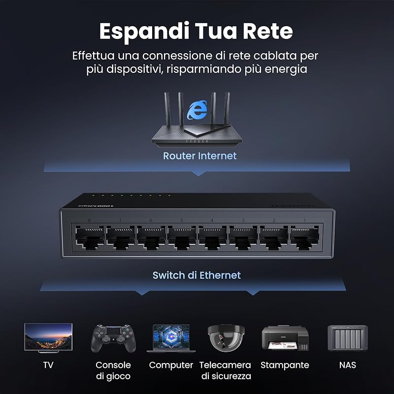 Switch di Rete Ethernet 8 Porte Velocità 10/100/1000 Mbps
