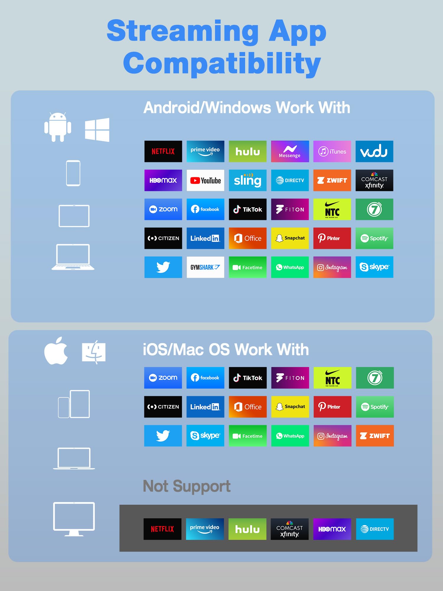 AIMIBO 4K Wireless Display Adapter 5G - Truly Plug & Play HDMI Wireless Dongle, Casting Video from Android iOS Windows MacOS Tablet Laptop to TV Monitor Projector, Support Airplay DLNA Miracast Blue