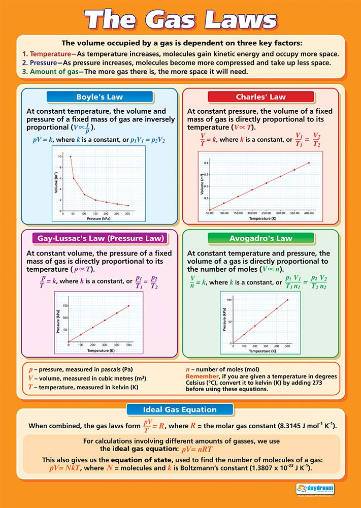 Daydream Education The Gas Laws | Science Posters | Laminated Gloss Paper measuring 850mm x 594mm (A1) | Science Charts for the Classroom | Education Charts